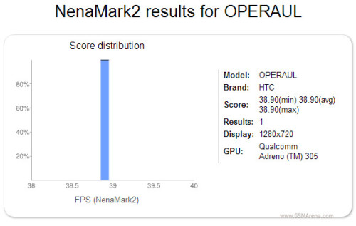 HTC Opera ULع Facebookֻ